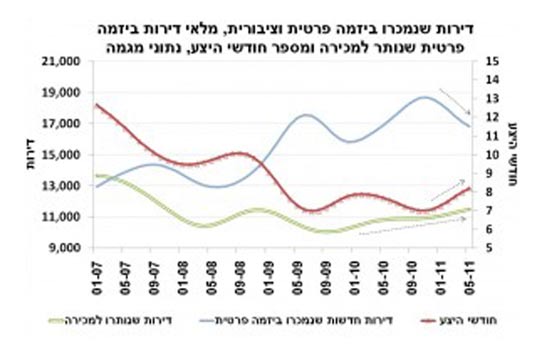 דירות / מתוך: אתר לאומי בלוג